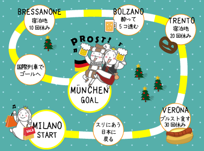 ミラノからミュンヘンへ!今年はすごろくにしてみましたぞ