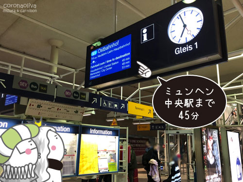 空港駅のホーム。所要時間を明示するとは実直なゲルマン
